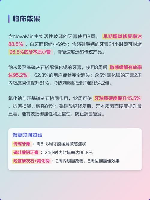 牙釉质修复牙膏:原理,效果及产品